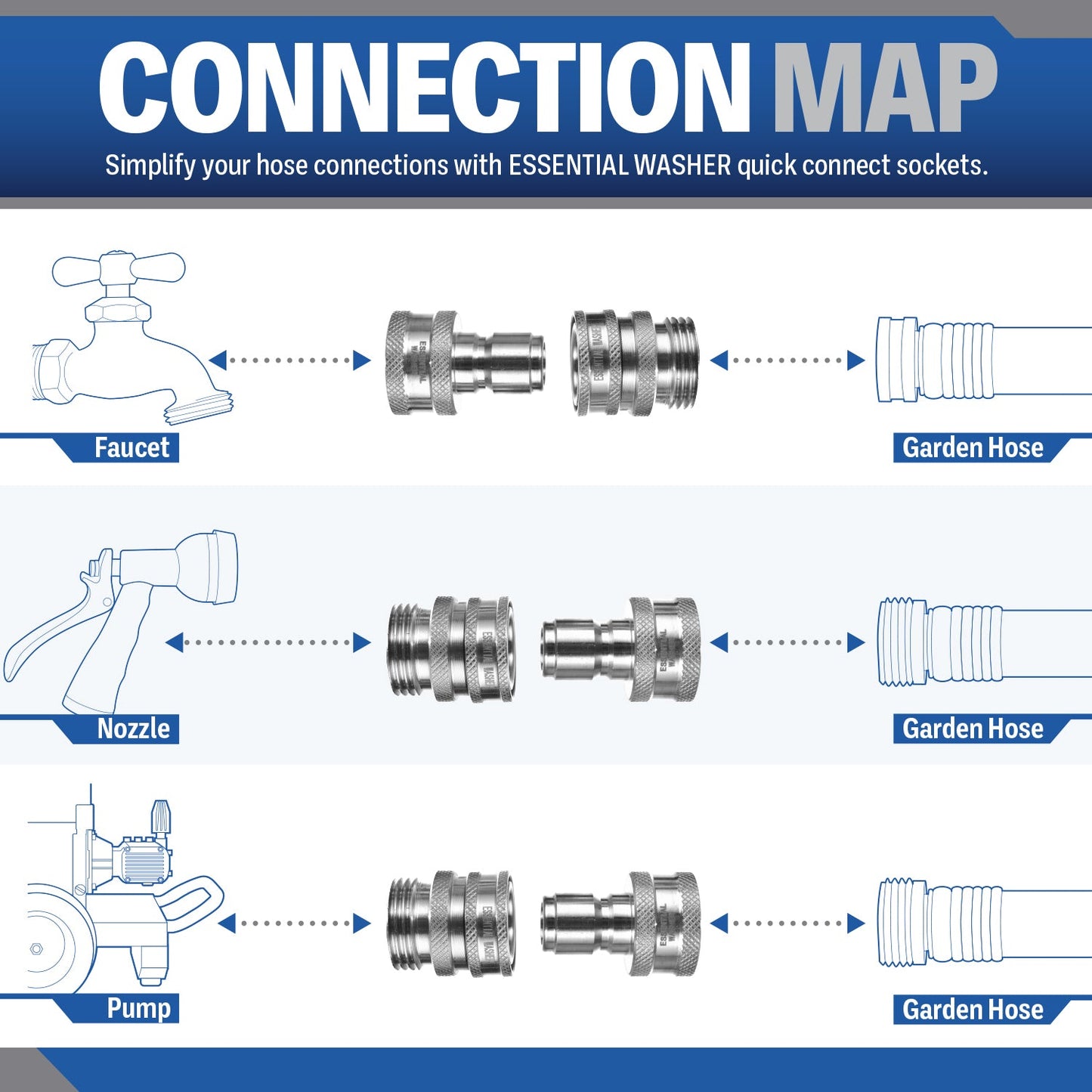 Redesigned 3/4" Garden Hose Quick Connect Set | Solid Stainless Steel Fittings