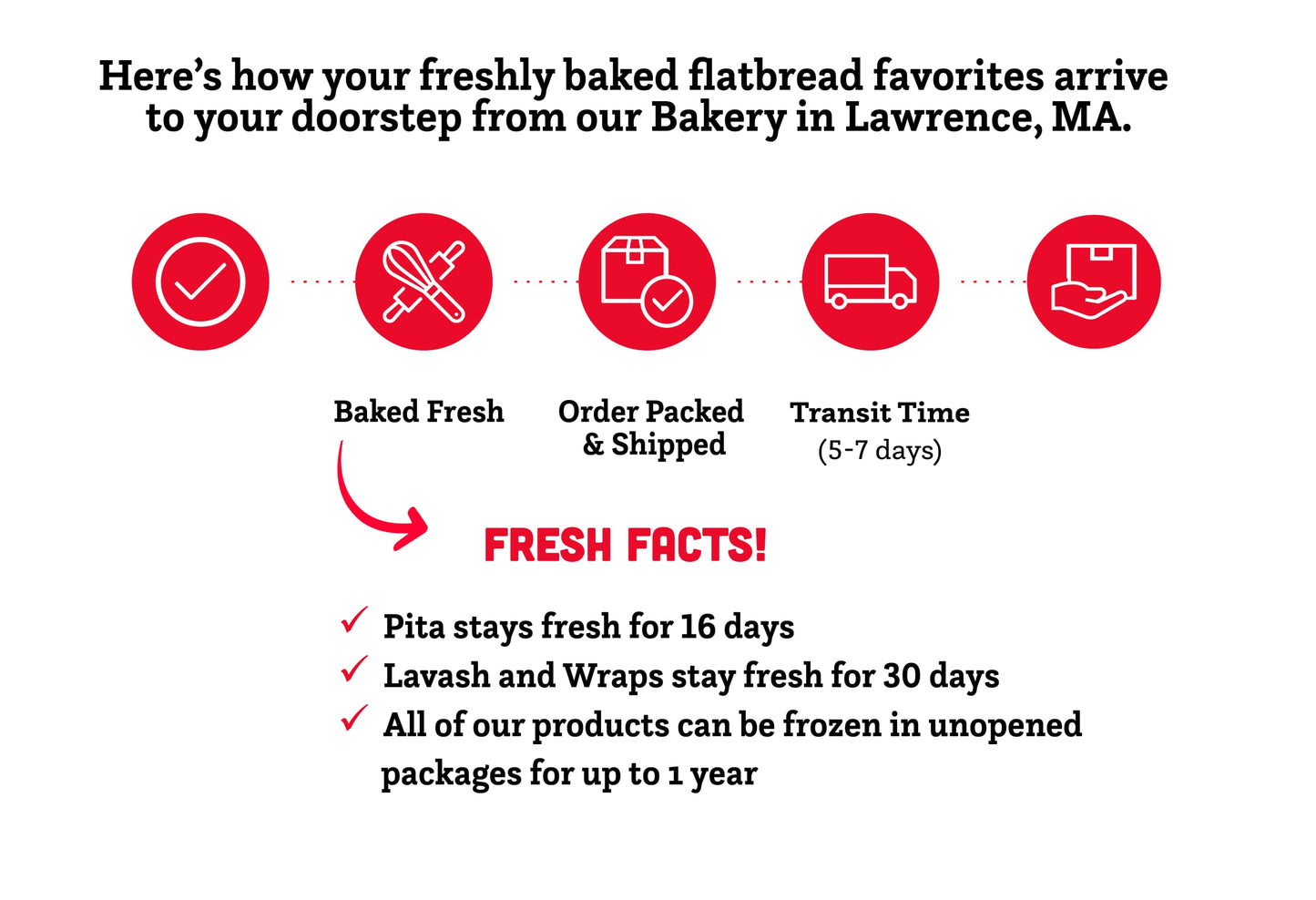Joseph's Bakery Lavash Bread, Flax Oat Bran & Whole Wheat, Reduced Carb, Fresh Baked (8 Count Flax)