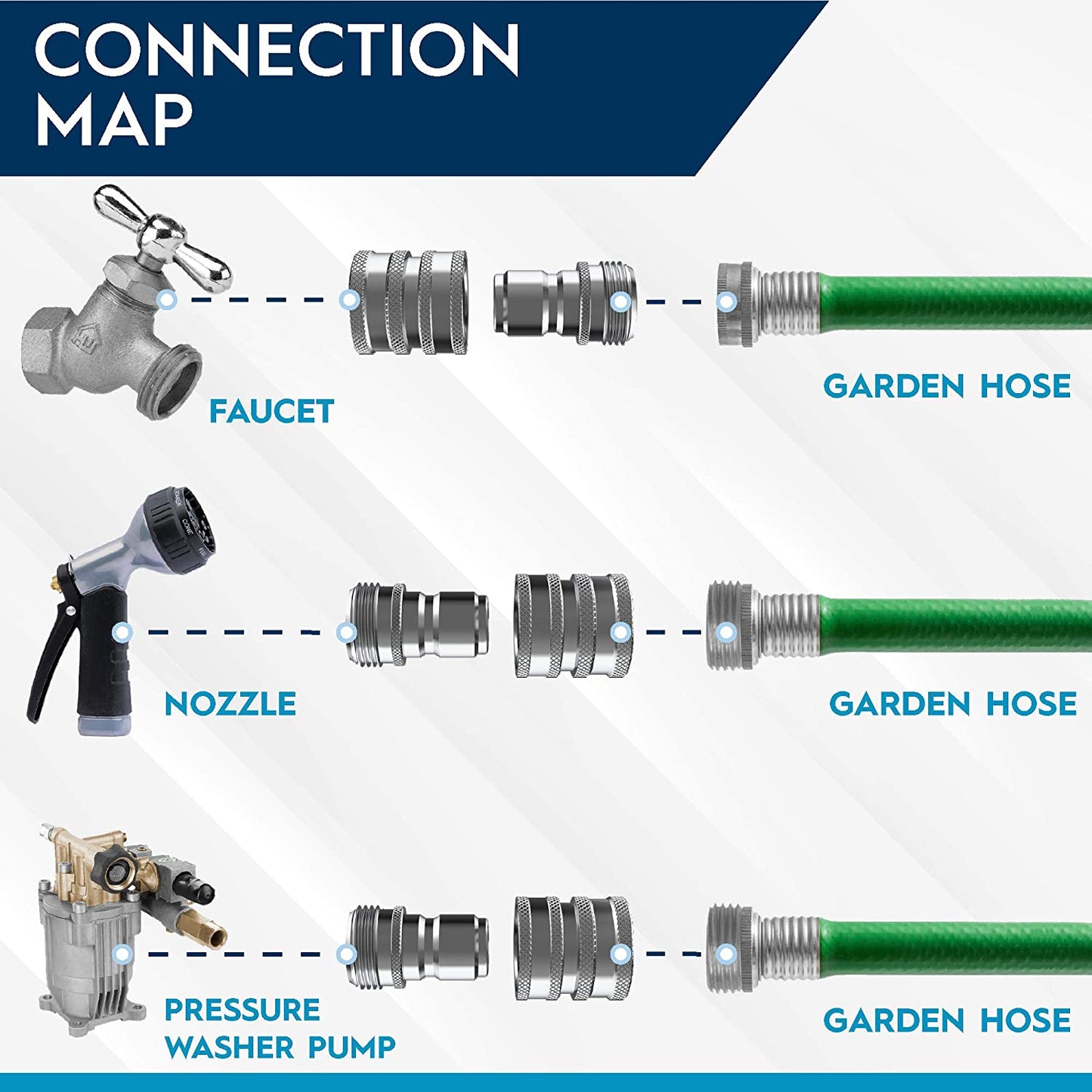 Stainless Steel 3/4 Inch Garden Hose Quick Connect Set | 2x2 Set